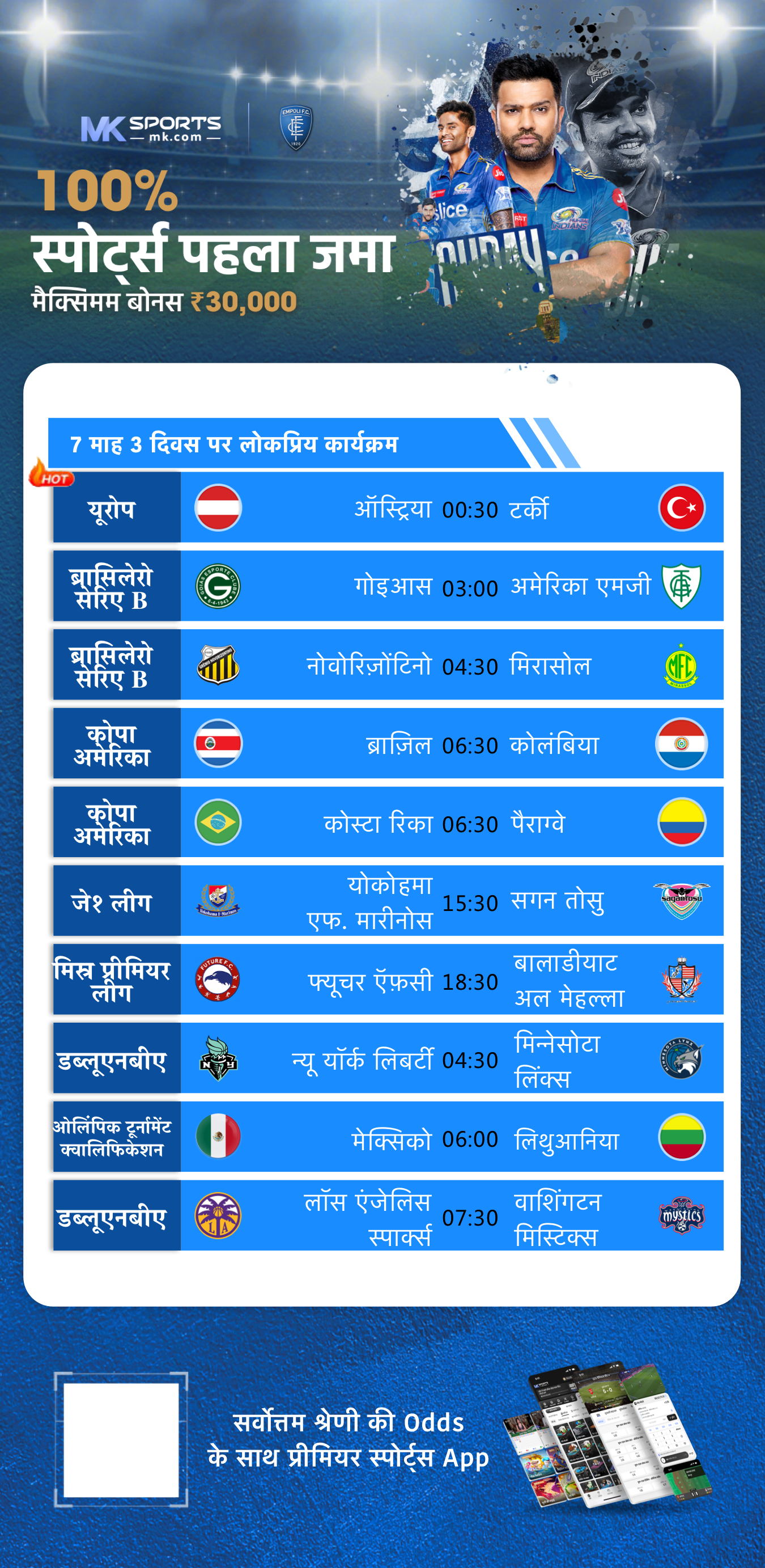 Online Rabi Procurement Monitoring System - ई-उपार्जन